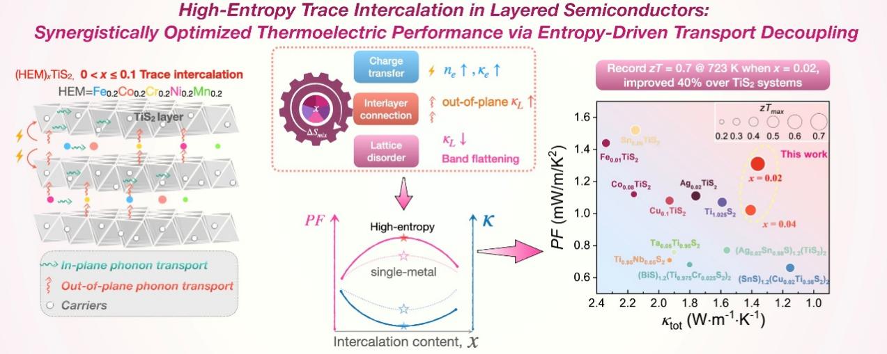 【喜报】我院先进合金科研团队研...